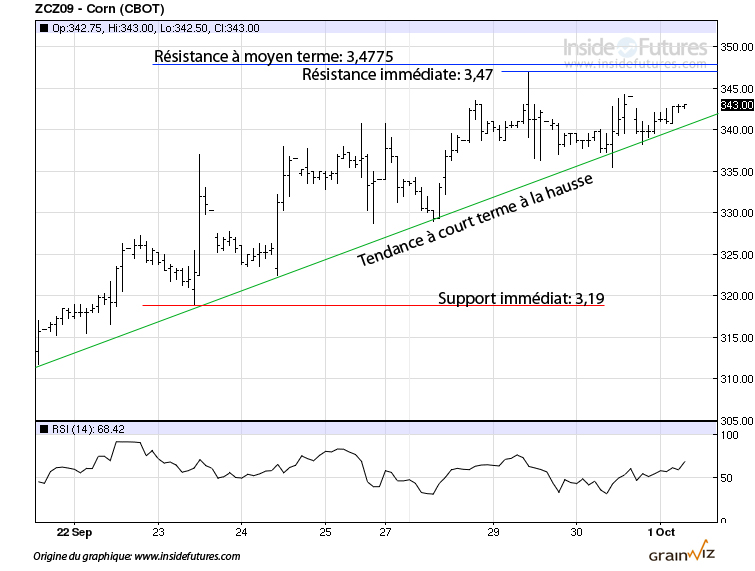 CAT Corn tech ct 1 oct 09 CAT Corn tech ct 1 oct 09